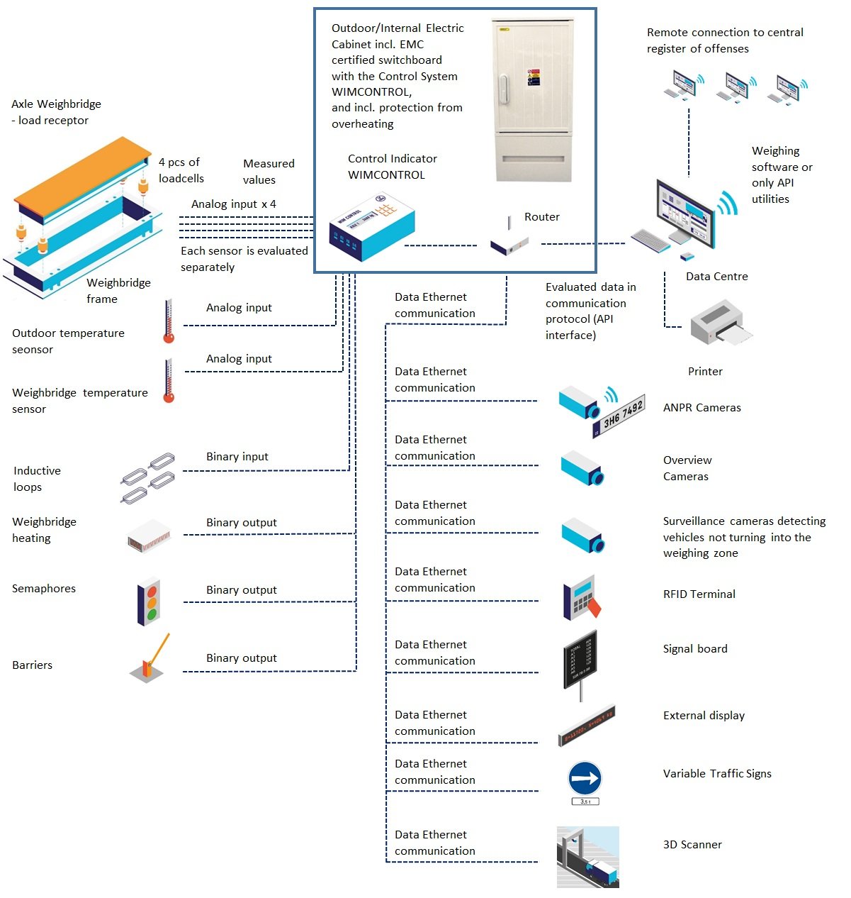 TENZOWIM-134-peripherals-EN-IV